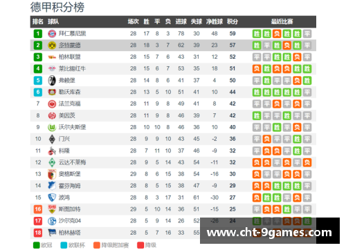 九游会J9真人游戏第一品牌多特客场战平法兰克福，积分榜位置不利